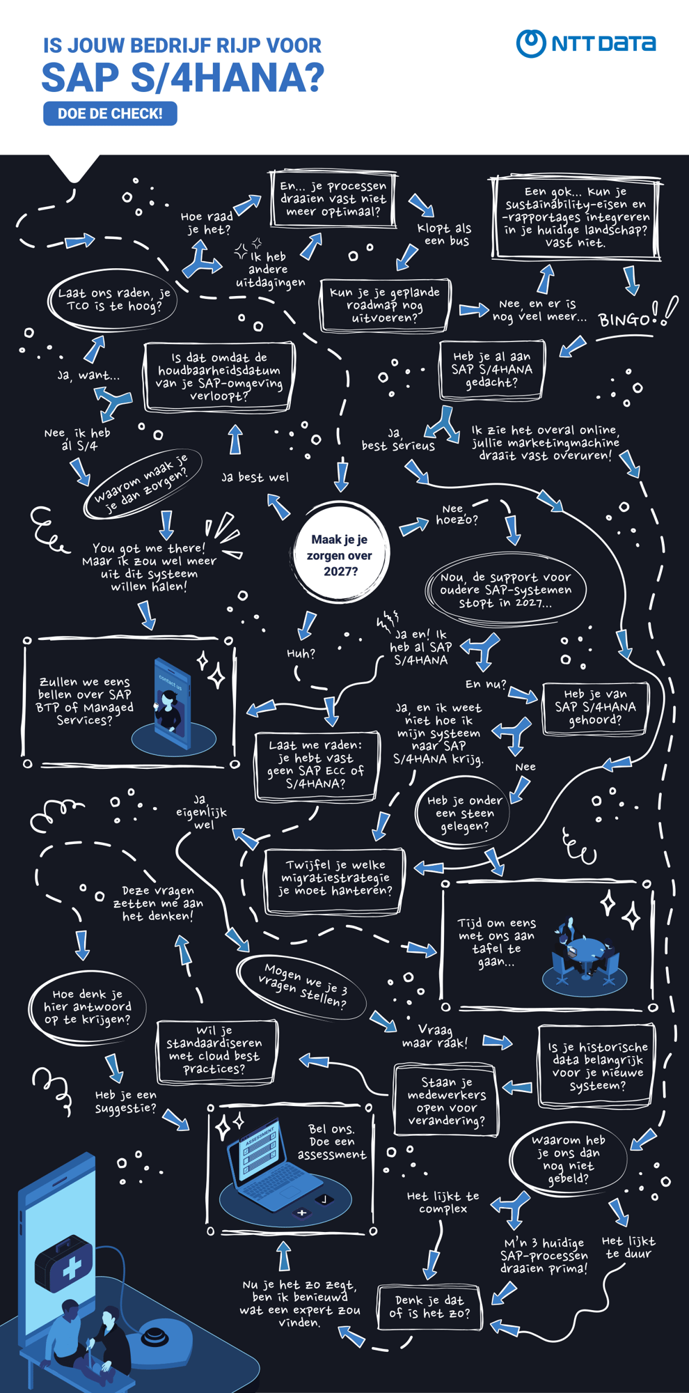 NTT Beslisboom Rebranded LS V2